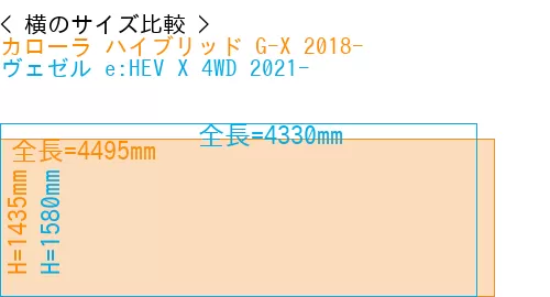 #カローラ ハイブリッド G-X 2018- + ヴェゼル e:HEV X 4WD 2021-